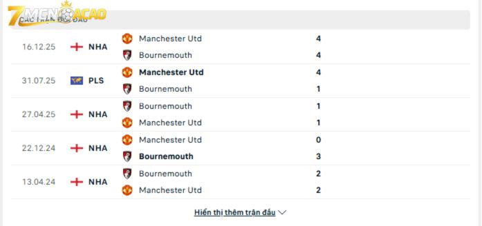 Lịch sử đối đầu giữa Bournemouth vs Man UTD