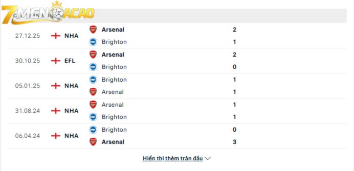 Lịch sử đối đầu giữa Brighton vs Arsenal