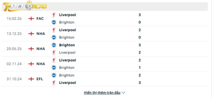 Lịch sử đối đầu giữa Brighton vs Liverpool