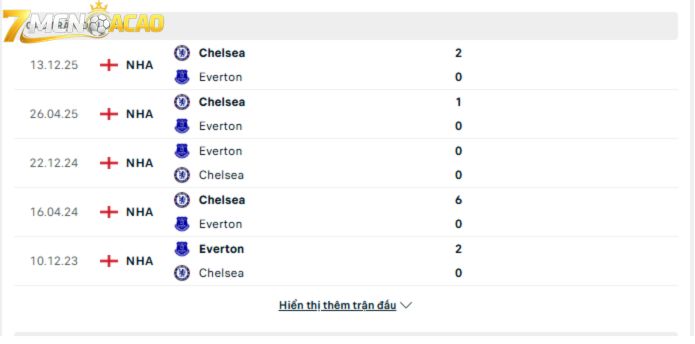 Lịch sử đối đầu giữa Everton vs Chelsea