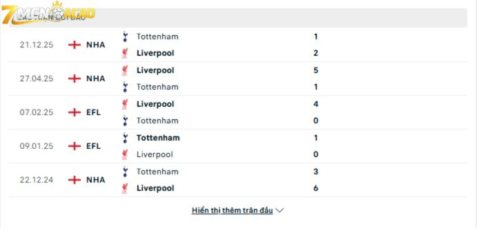 Lịch sử đối đầu giữa Liverpool vs Tottenham
