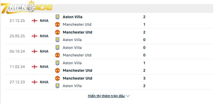 Lịch sử đối đầu giữa Man Utd vs Aston Villa