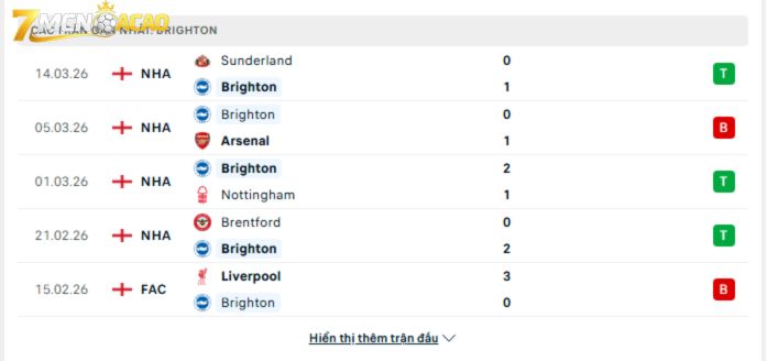 Phong độ gần đây của Brighton