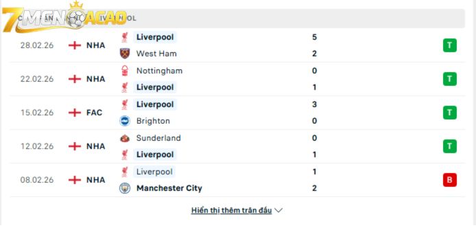 Phong độ gần đây của Liverpool