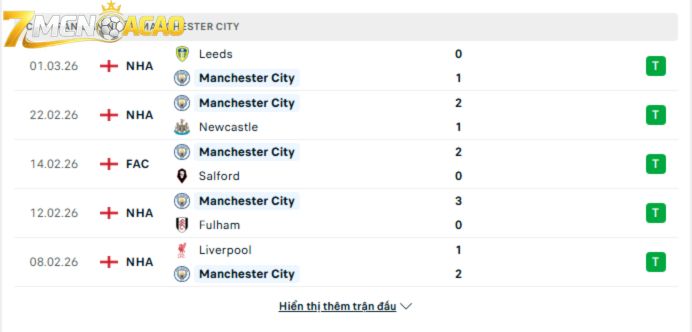 Phong độ gần đây của Man City