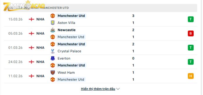 Phong độ gần đây của Man UTD