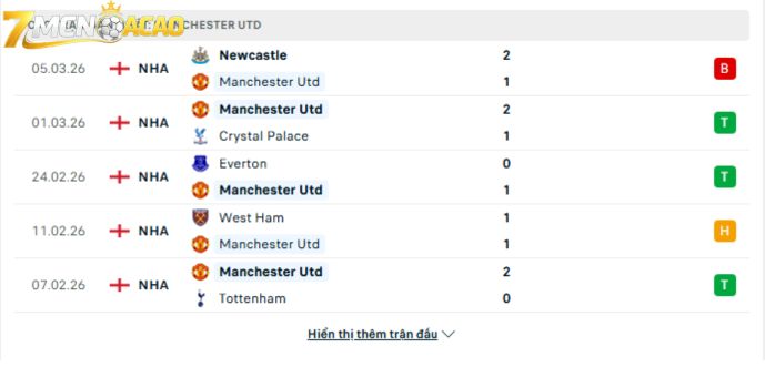 Phong độ gần đây của MU