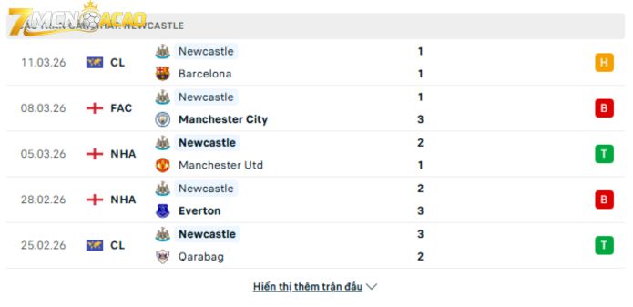 Phong độ gần đây của Newcastle