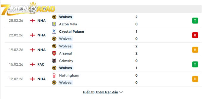 Phong độ gần đây của Wolves