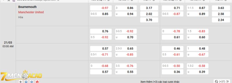 Tỷ lệ kèo trận đấu giữa Bournemouth vs Man UTD