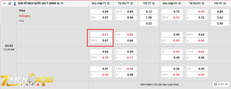 Ví dụ khi đặt cược kèo châu Á