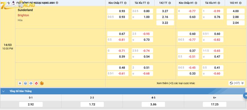 Ví dụ về kèo tổng bàn thắng