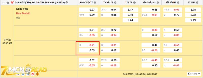 Trận đấu cung cấp tỷ lệ kèo đồng banh