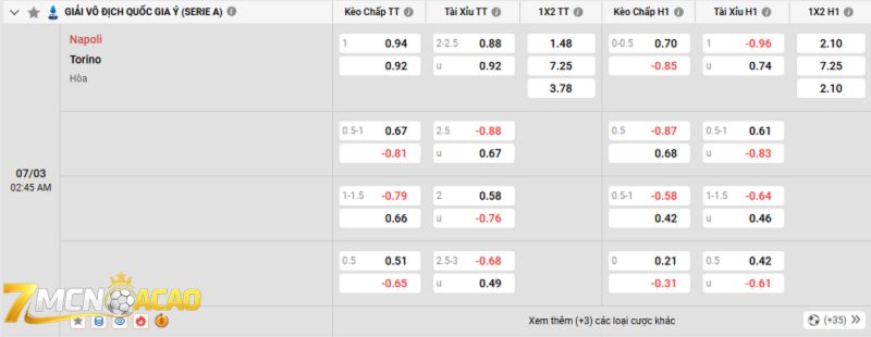 Ví dụ cách đặt cược kèo tài xỉu