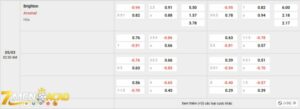 Tỷ lệ kèo trận đấu giữa Brighton vs Arsenal