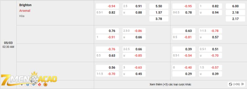 Tỷ lệ kèo trận đấu giữa Brighton vs Arsenal