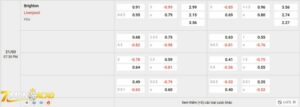 Tỷ lệ kèo trận đấu giữa Brighton vs Liverpool