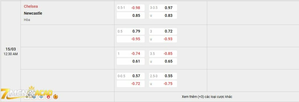 Tỷ lệ kèo trận đấu giữa Chelsea vs Newcastle