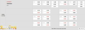 Tỷ lệ kèo trận đấu giữa Liverpool vs Tottenham