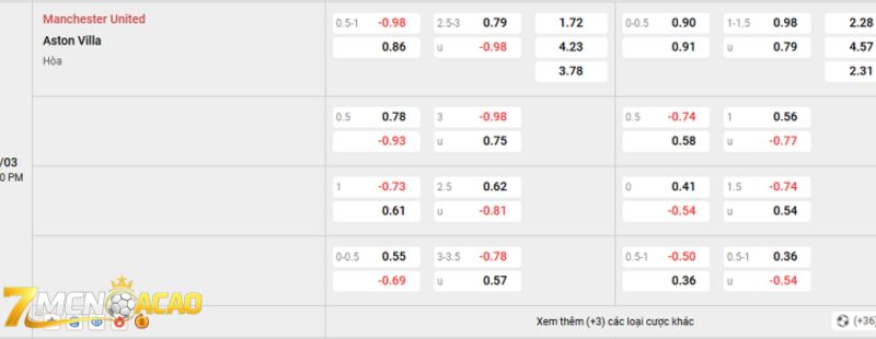 Tỷ lệ kèo trận đấu giữa Man Utd vs Aston Villa
