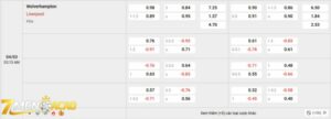 Tỷ lệ kèo trận đấu giữa Wolves vs Liverpool